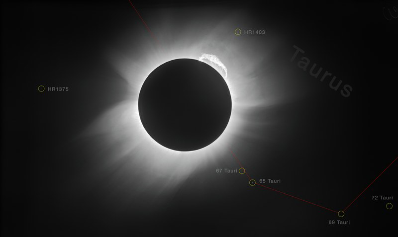 This image of the 1919 eclipse is the result of applying modern image processing techniques to a copy of a photographic plate made by Arthur Eddington and Andrew Crommelin. Visible is the solar corona, a giant prominence emerging from the Sun, and stars in the constellation of Taurus that were used to confirm general relativity’s predictions. Image by ESO/Landessternwarte Heidelberg-Königstuhl/F. W. Dyson, A. S. Eddington, &amp; C. Davidson.