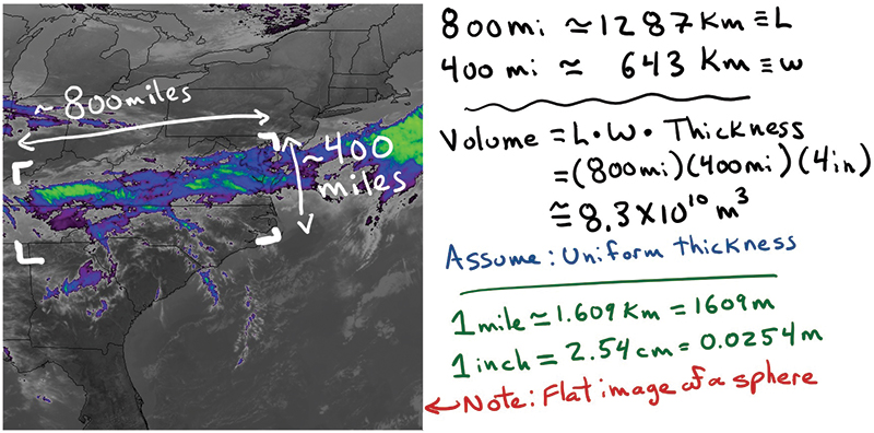 Sketches outlining a calculation for the volume of snow produced by a single storm. For the record, 8.3 × 1010 m3 is a lot! Includes a modified weather satellite image, courtesy of the NASA George C. Marshall Space Flight Center, Earth Science Branch, in Huntsville, AL.